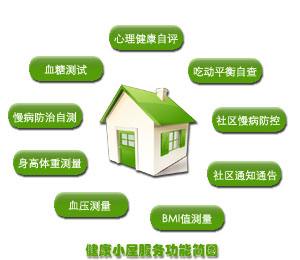 ����С�ݽ��Oԭ�t�������Ŀ��������